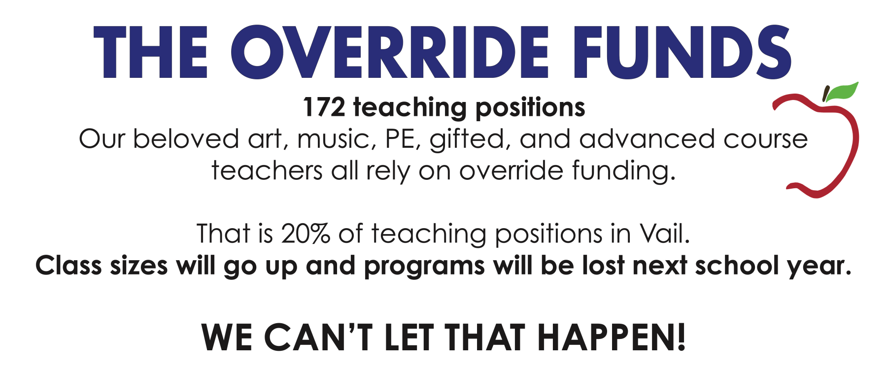The override funds 172 teaching positions, including beloved art, music, PE, gifted, and advanced course teachers. That is 20% of teaching positions in Vail. Class sizes will go up and programs will be lost next school year. We can’t let that happen.